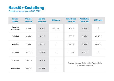 spülmaschine versenden hermes|Hermes sendung preisliste.